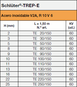 Schlüter®-TREP-E, 150 cm