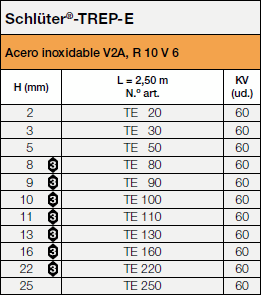 <a name='e'></a>Schlüter®-TREP-E